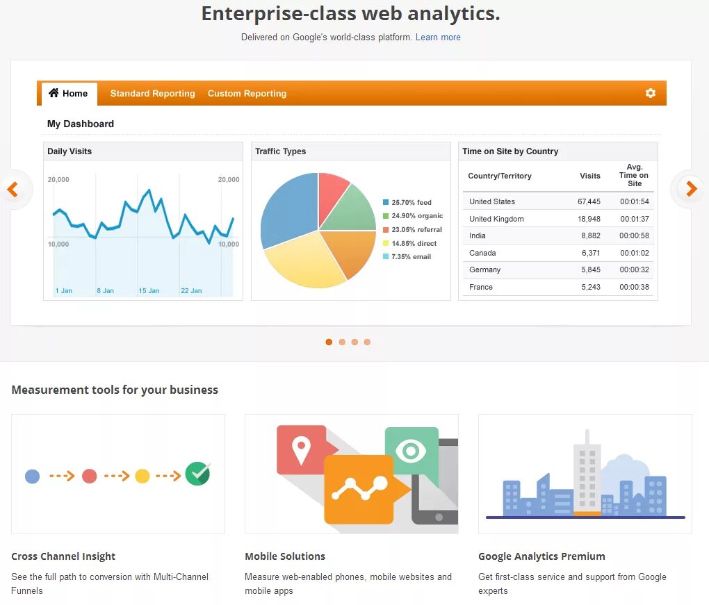 Гугл веб сайты. Google Analytics. Гугл аналитикс. Гугл Аналитика.