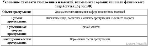 Ст 229 состав. Ст 229 состав