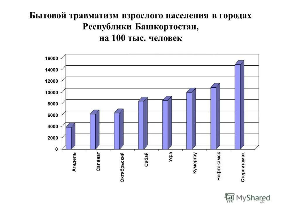 Взрослое население. Показатели инвалидизации населения. В городе 55 взрослого населения мужчины. В городе 55 взрослого населения мужчины. Численность населения по возрастам.
