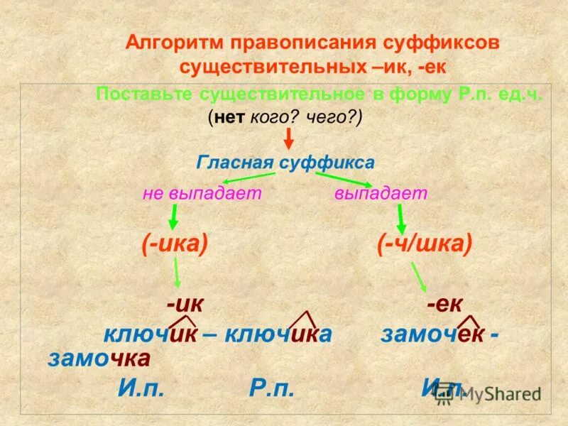 Написание суффиксов существительных. Правописание гласных в суффиксах существительных. Безударные гласные в суффиксах существительных. Правописание суффиксов и окончаний существительных. Чугунный суффикс