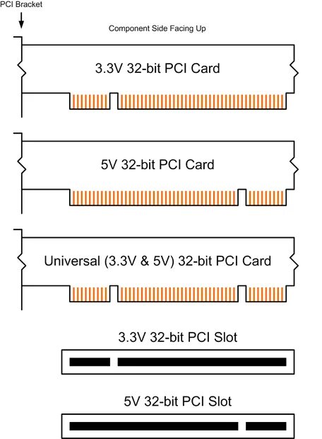 Переходник c pci на pci-e x1. Разъем pci-express x16 видеокарты. Pci express адаптер pci шина. Pci report. Разъём для подключения видеокарты на материнской плате.