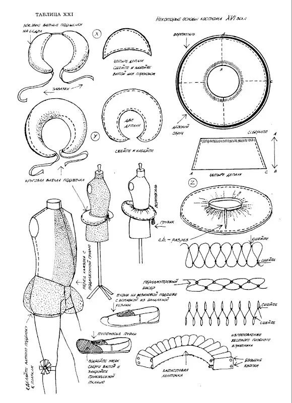 Peterson's Magazine 1870 Historical clothing patterns, Vintage sewing, Sewing pa