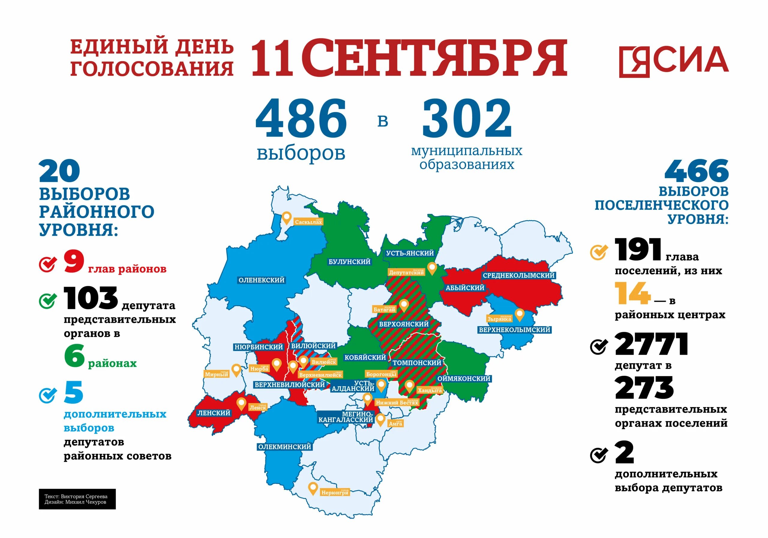Узнать какие будут выборы. Выборы Якутия. Выборы 2023. Инфографика выборы. Итоги выборов главы Якутии 2023.