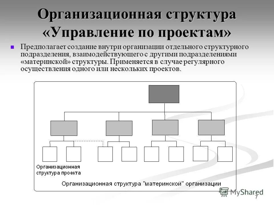 организационную структуру предприятия определяет:.