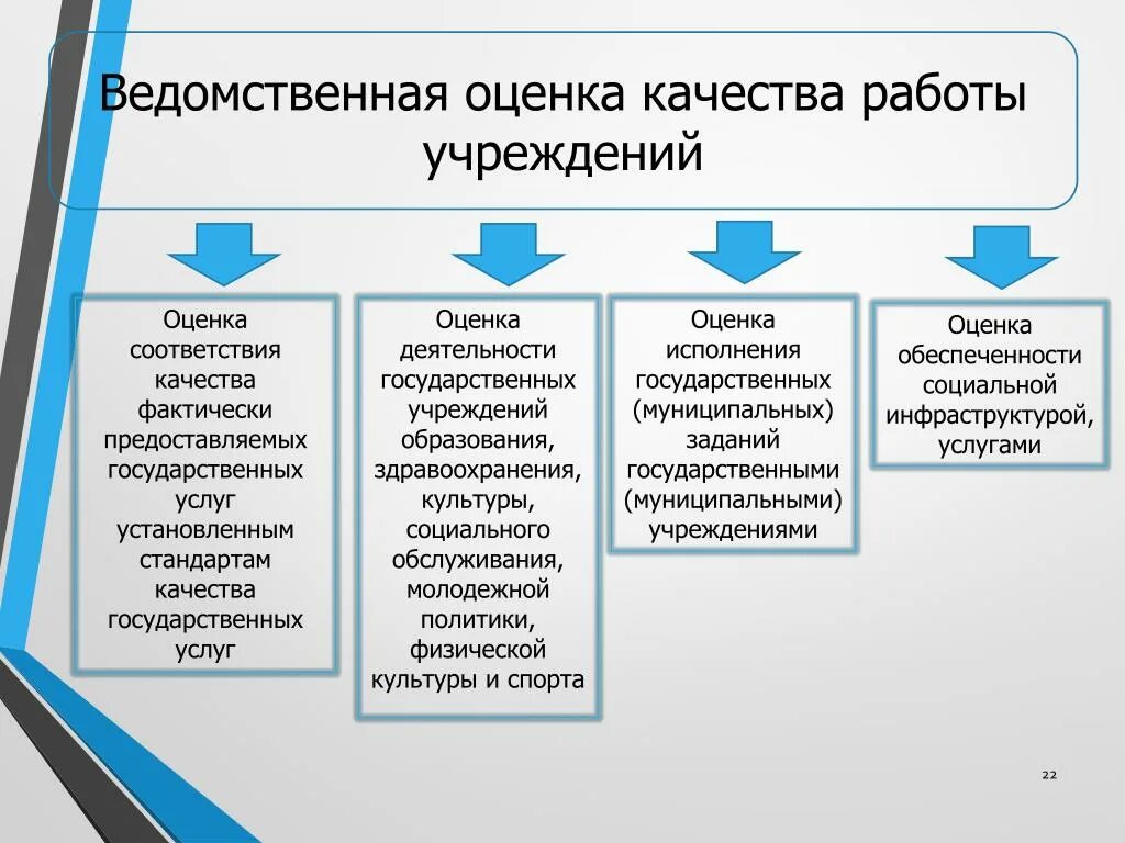 Оценка структурного качества