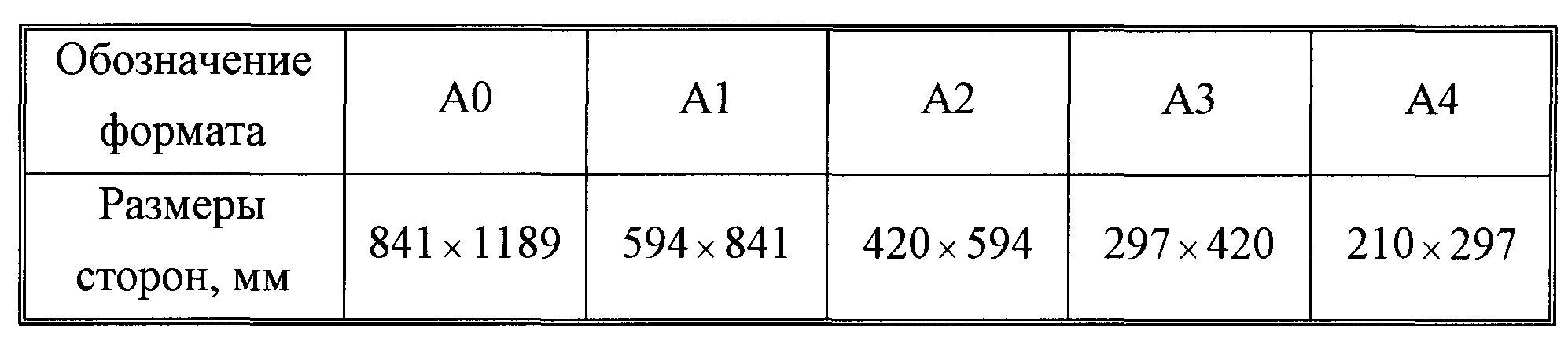 Формат а2 в сантиметрах. Размер листа а1 в сантиметрах. Размеры форматов чертежей по ГОСТУ. А1 Формат Размеры см.