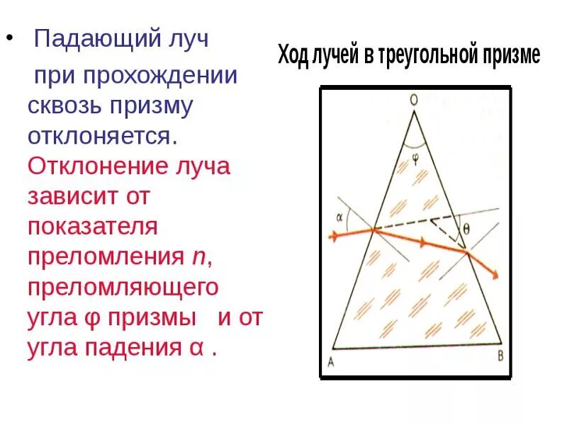 Луч света падает на призму перпендикулярно. Ход лучей в трехгранной призме. Построение хода лучей в треугольной призме. Ходлкчей в треугольной призме. Ход лучей в треугольной призме.