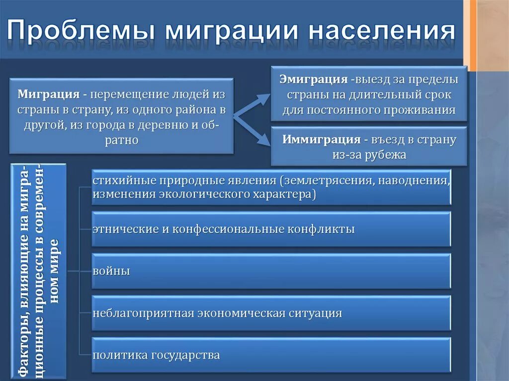 Задачи и функции по вопросам миграции: найдено 88 изображений