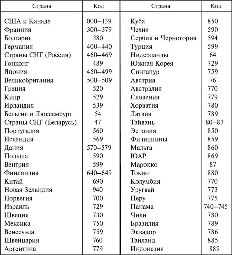 8452 код какого. Штрих-коды стран производителей таблица 731. Штрих-код страны производителя 4084500. Штрих код 30712345000010 какая Страна производитель. Код страны изготовителя на штрихкоде 77.