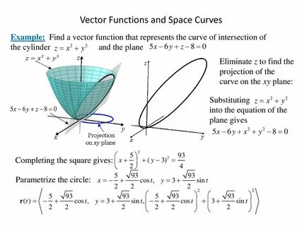 Vector function