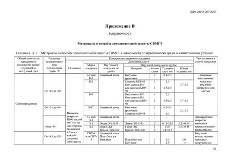 Приложение ж