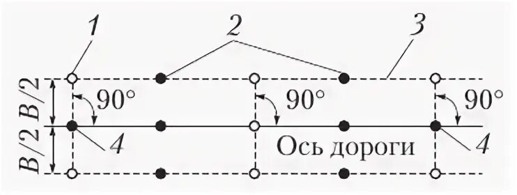 Ось трассы