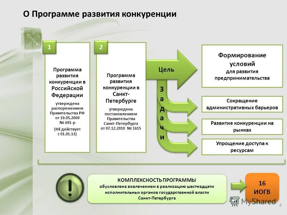 Точка роста направленность. Операционная эффективность. Реализация программы роста. Программа онлс. Реализация программы роста.