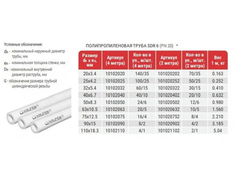 Толщина стенки полипропиленовой трубы. Труба PPR pn20 ф110. Труба SDR 6 pn20. ППР труба SDR 6 pn20 ф20х3,4 мм (Valfex), 4м (140м-35шт/уп). Полипропилен 32 SDR 6.