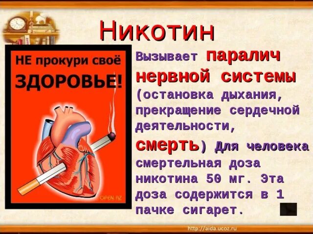 Никотин вызывает рак. Никотин вызывает рак