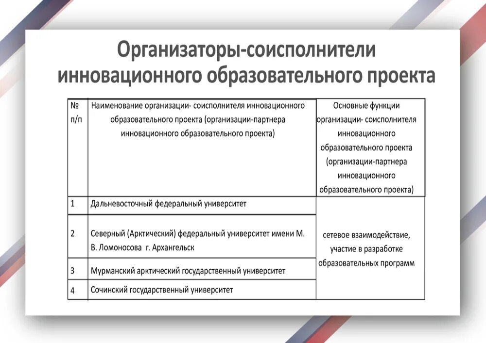 Статус Федеральной инновационной площадки. Темы инновационных площадок. Виды инновационных площадок. Название инновационной площадки. Организация инновационной площадки