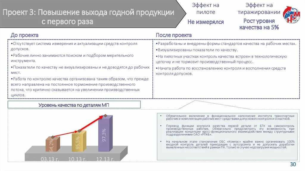 Как увеличить выходы