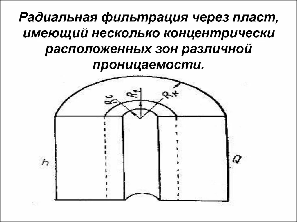 Пласт через. Обработка призабойной зоны скважины. Виброобработка призабойной зоны пласта. Закачка воды в нефтяной пласт. Закачка воды в пласт.