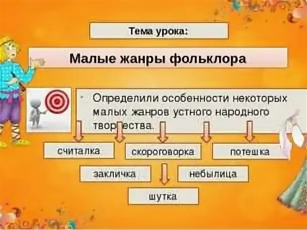 Жанры фольклора. Малые Жанры фольклора. Малые фольклорные Жанры. Малые фольклорные Жанры 4 класс. Урок жанры устного народного творчества