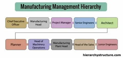 Manufacturing business is