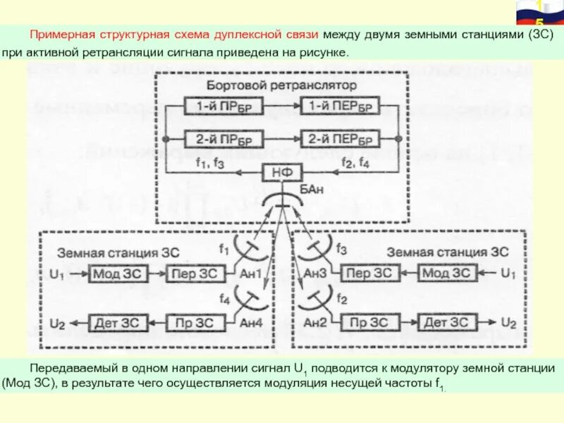 Отношения сигнал-шум) сигнала формула. Связь между сигналами. Каналы связи схема. Импульсная характеристика цепи. Отношение сигнал/шум формула приемника.