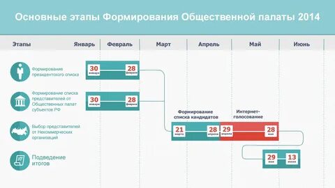Список палаты представителей