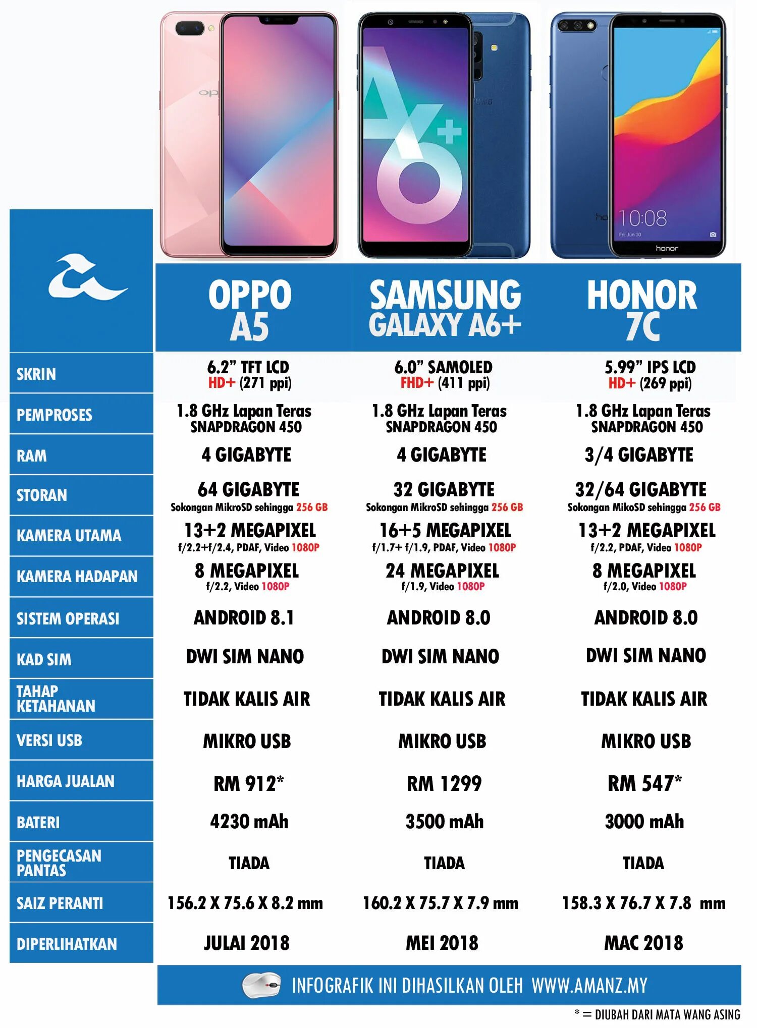 Хонор галакси 5. Что лучше samsung galaxy a53 или хонор 9х. Что лучше самсунг или хонор. Самсунг хонор 9. Самсунг а5 2017.