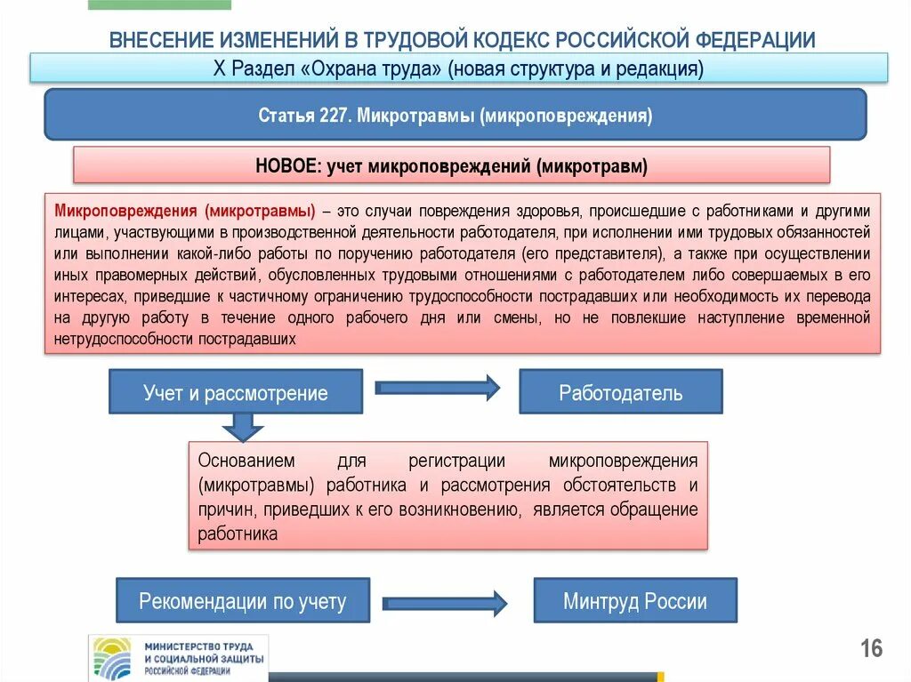 Действие внесенных изменений на. Учет и расследование микротравм. Трудовой кодекс охрана труда. Изменения в трудовом кодексе. Основания для регистрации микроповреждения микротравмы работника.