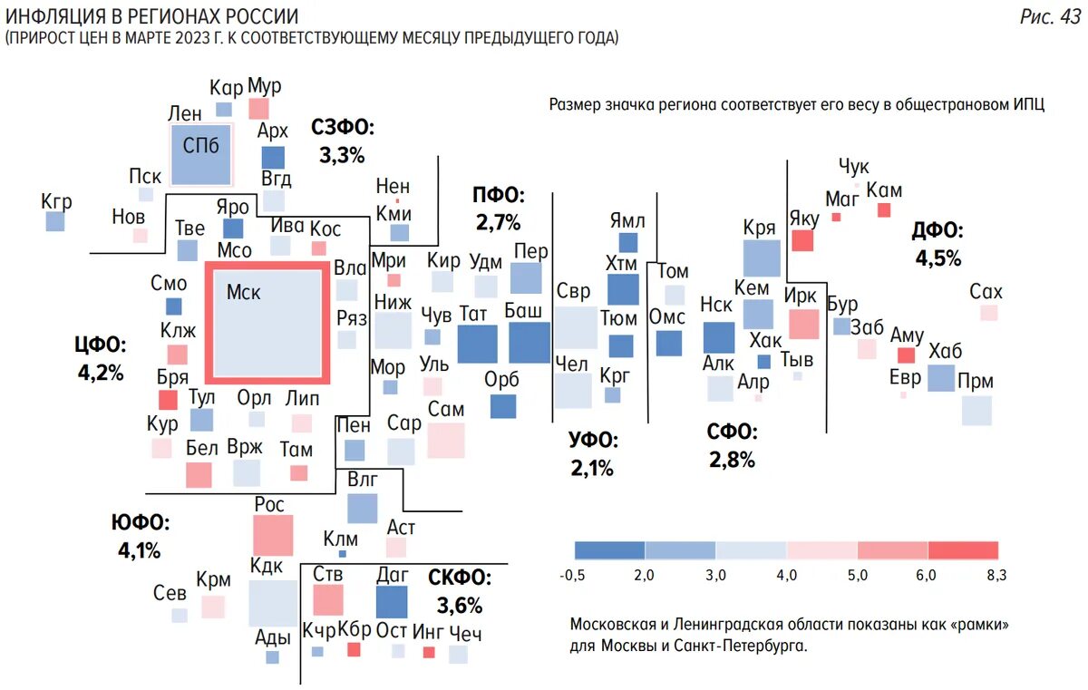 Калькулятор инфляции в россии 2023. Инфляция в России. Ифляция в Россия в 2023. Инфляция в РФ 2023. График инфляции в России 2023.