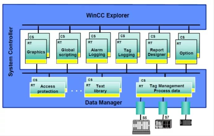 Simatic wincc. Wincc. wincc professional. pc station wincc. service mode wincc.