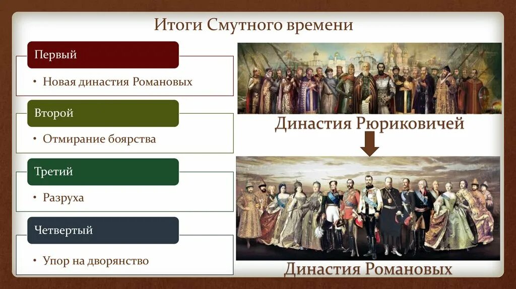 Основные итоги смутного времени в России. Итоги СМУ ного времени. Итоги и последствия смуты. Итоги смутного времени кратко. В результате смуты в россии