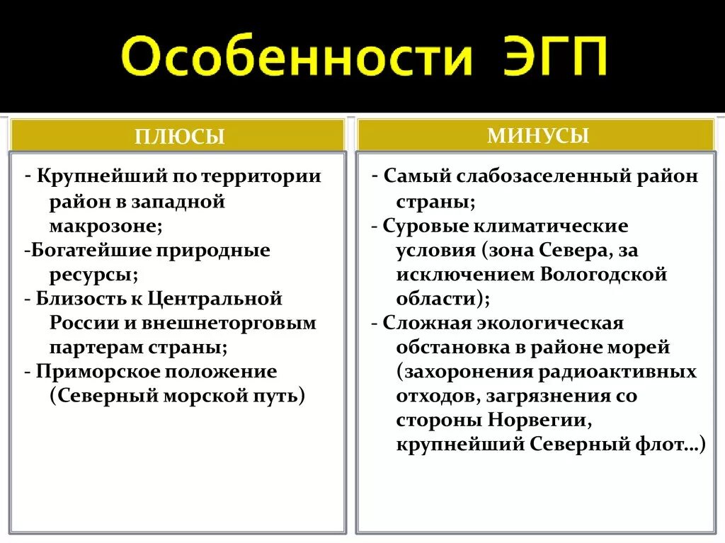 Плюсы и минусы географического положения. Плюсы и минусы ЭГП. Плюсы и минусы географического полоденр. Положительные стороны ЭГП европейского севера.