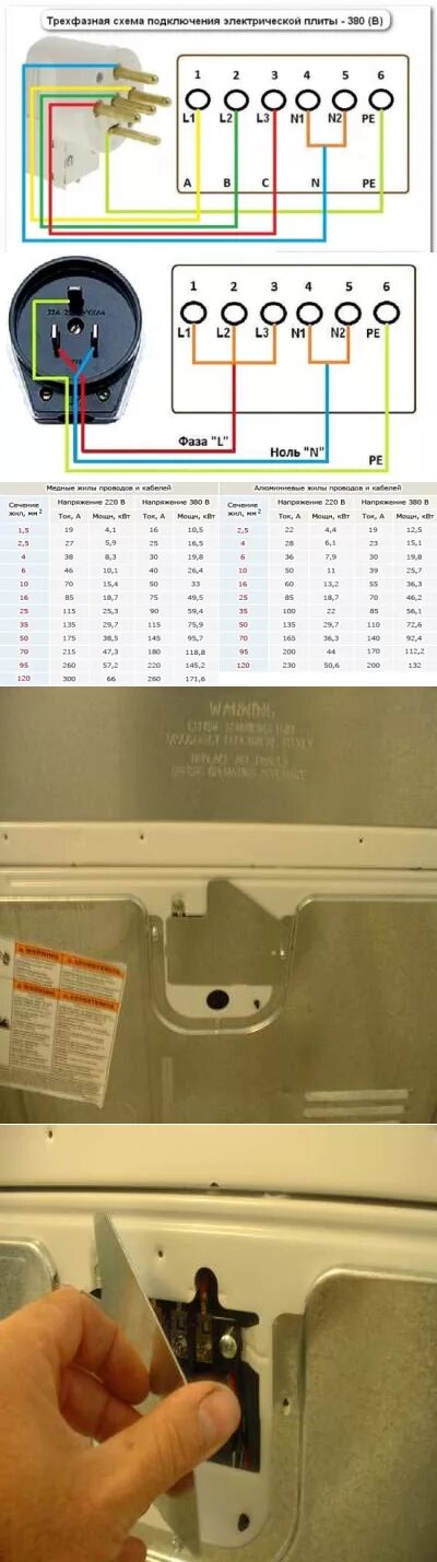 Электроплита бош подключить шнур. Варочная панель перемычка l1 l2. Подключить электроплиту занусси. Схема подключения кабеля 3 фазы. Подключение эл плиты.