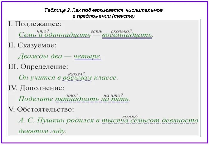 Как подчёркивать числительное в предложении. Как подчеркивается имя числительное в предложении.