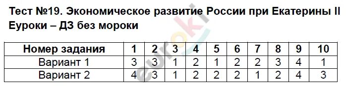 Международные отношения 1990 2025 тест. Тест 18 по истории. тест по истории 8 класс международные отношения. тест 19 международные отношения в 16-18 веках. тест по истории 8 класс международные отношения в 18 веке с ответами.
