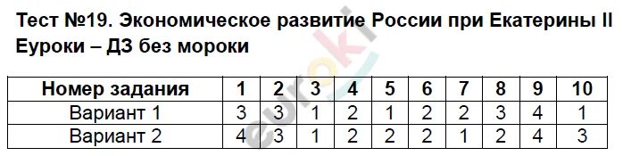 Тест история россии 19 век с ответами. Тест 18 по истории. Тест по истории 8 класс международные отношения. Международные отношения в 16-18 веках тест 19. Соотношение тест по истории.