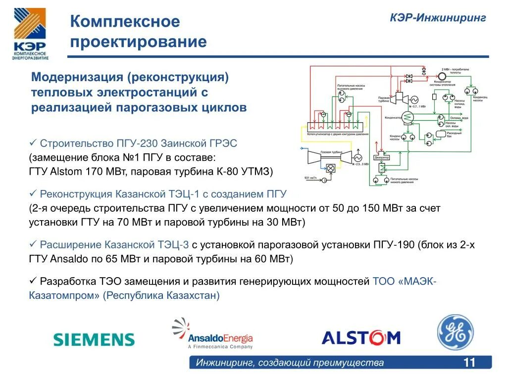 Разработка Кэр. ИНЖИНИРИНГ схема. Блок схема получения Кэр. Кэр пример. Кэр автоматика