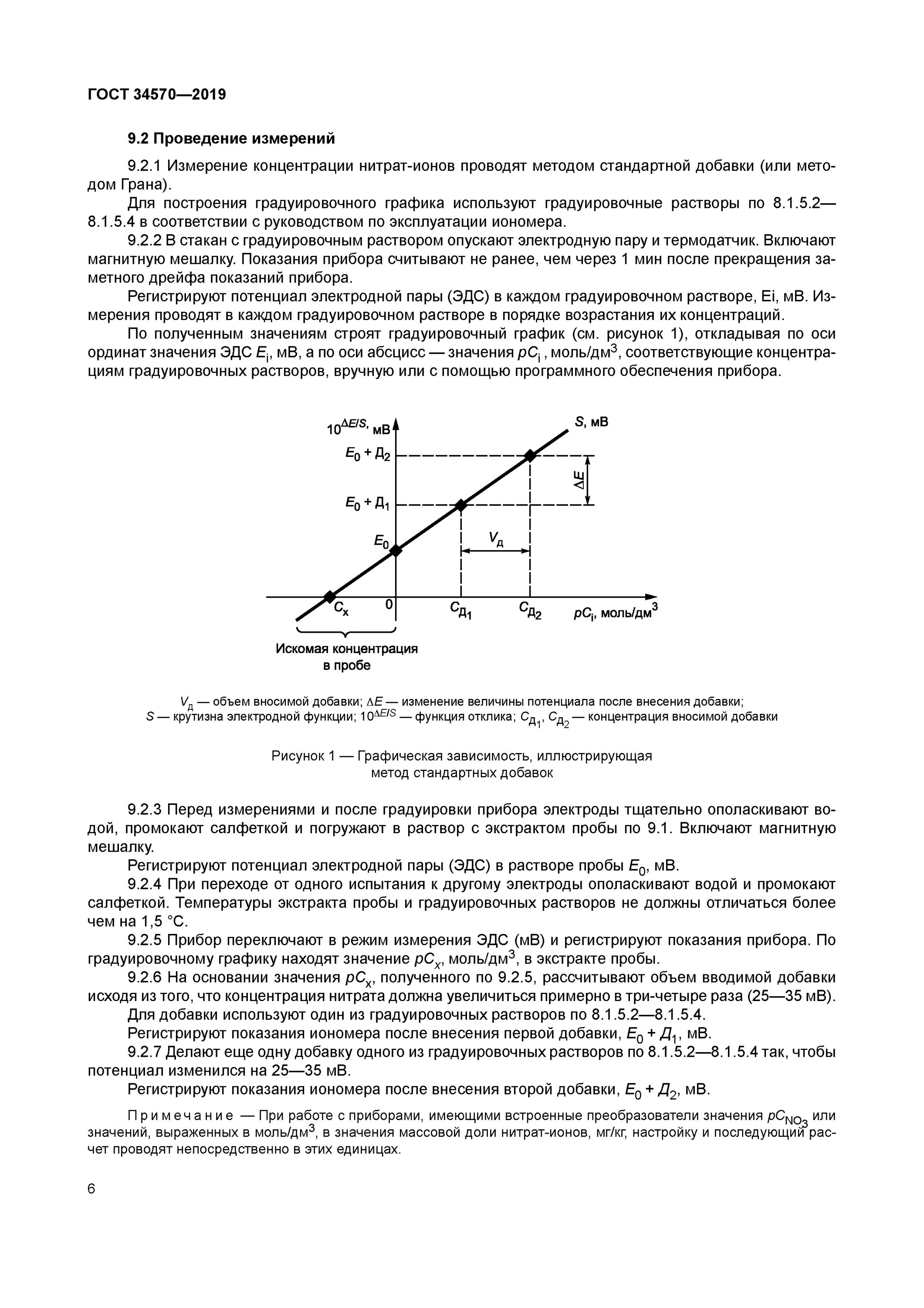 ГОСТ 34570. Определение нитратов потенциометрическим методом. 34570 ГОСТ график. Потенциометрическое определение нитратного азота. Гост нитрит
