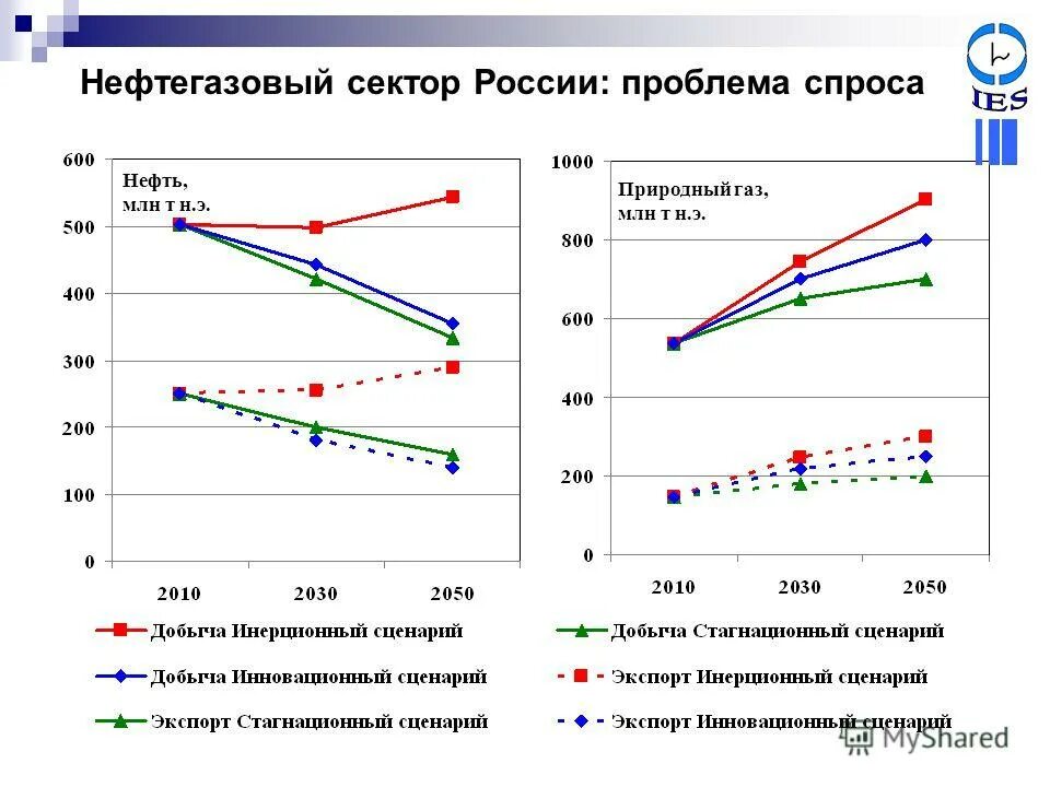 Решение проблем нефтяной промышленности