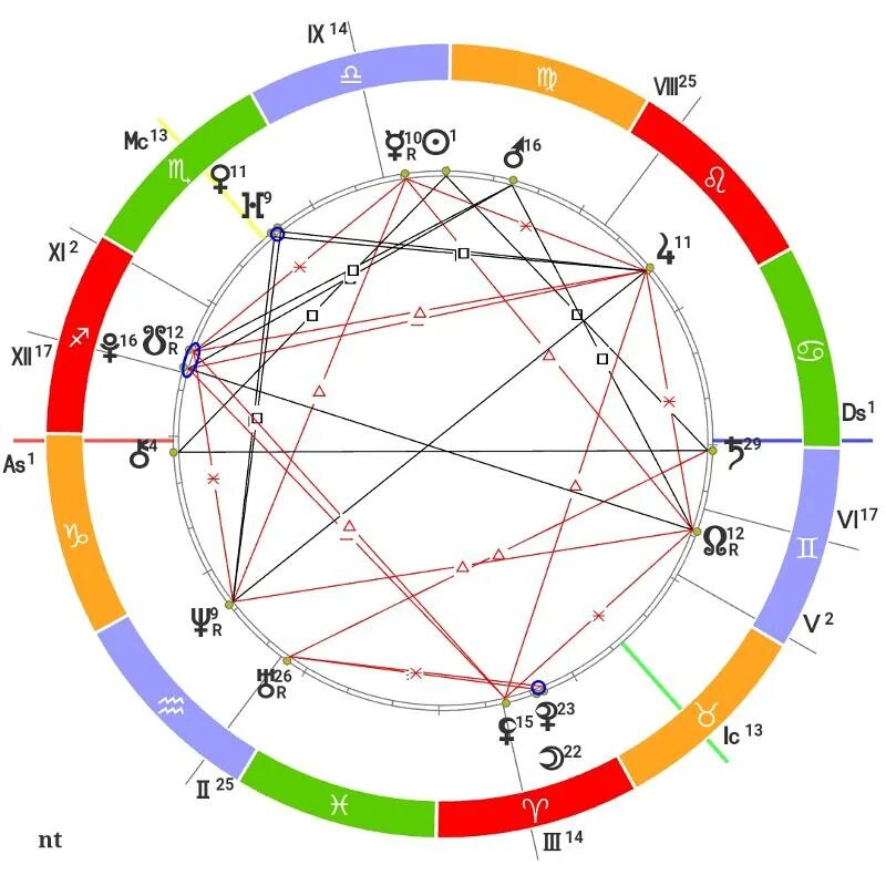 астрология карта москвы. где найти астролога. где найти астролога. космограмма. дома в натальной карте.