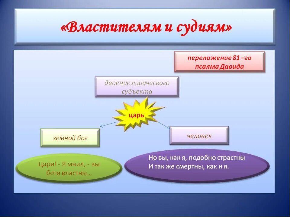 Властителям и судьям жанр. Властителям и судиям. властителям и судиям державин. властителям и судиям державин анализ. властителям и судиям державин анализ стихотворения.