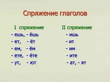 Таблица глаголов 2 спряжения