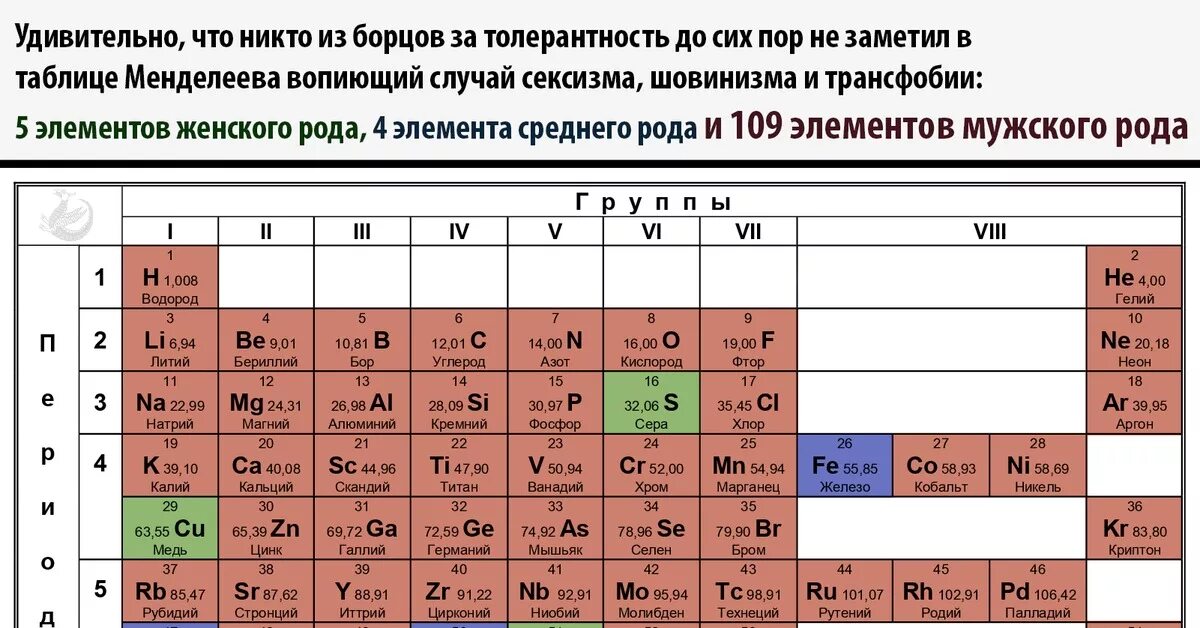 Количество элементов менделеева. Химия таблица Менделеева. Периодическая система хим Эл Менделеева таблица. Современная таблица Менделеева 118 элементов. 39 Элемент таблицы Менделеева.