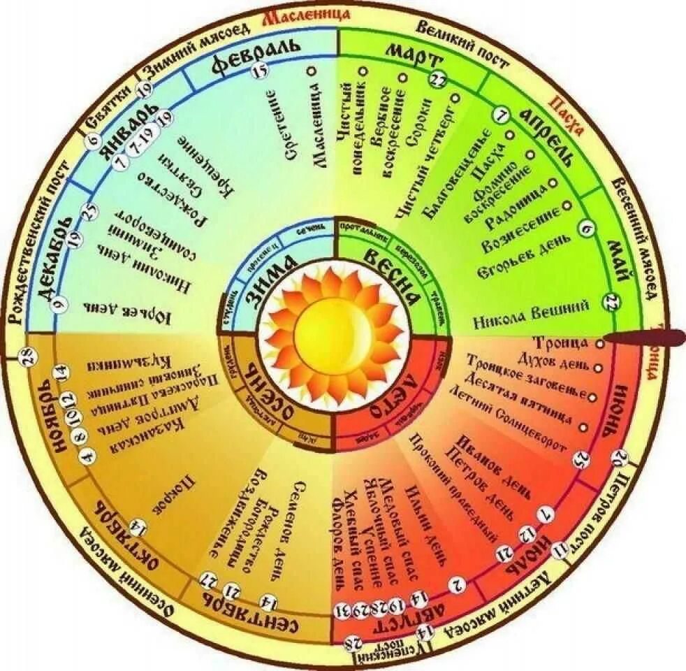 Времена года на руси названия. Календарь народных праздников. Календарь русских народных праздников. Месяцеслов народный календарь. Годичный календарный круг.