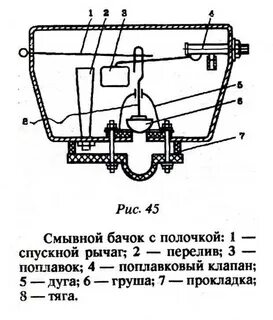 Схема механизма бачка унитаза