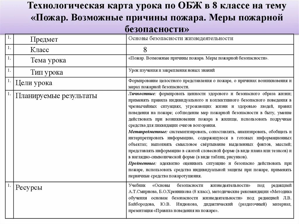 Темы уроков по обж 8 класс. Технологическая карта пожарная безопасность. Технологическая карта по ФГОС по ОБЖ 10 класс. Технологическая карта ОБЖ. Технологическая карта урока ОБЖ.