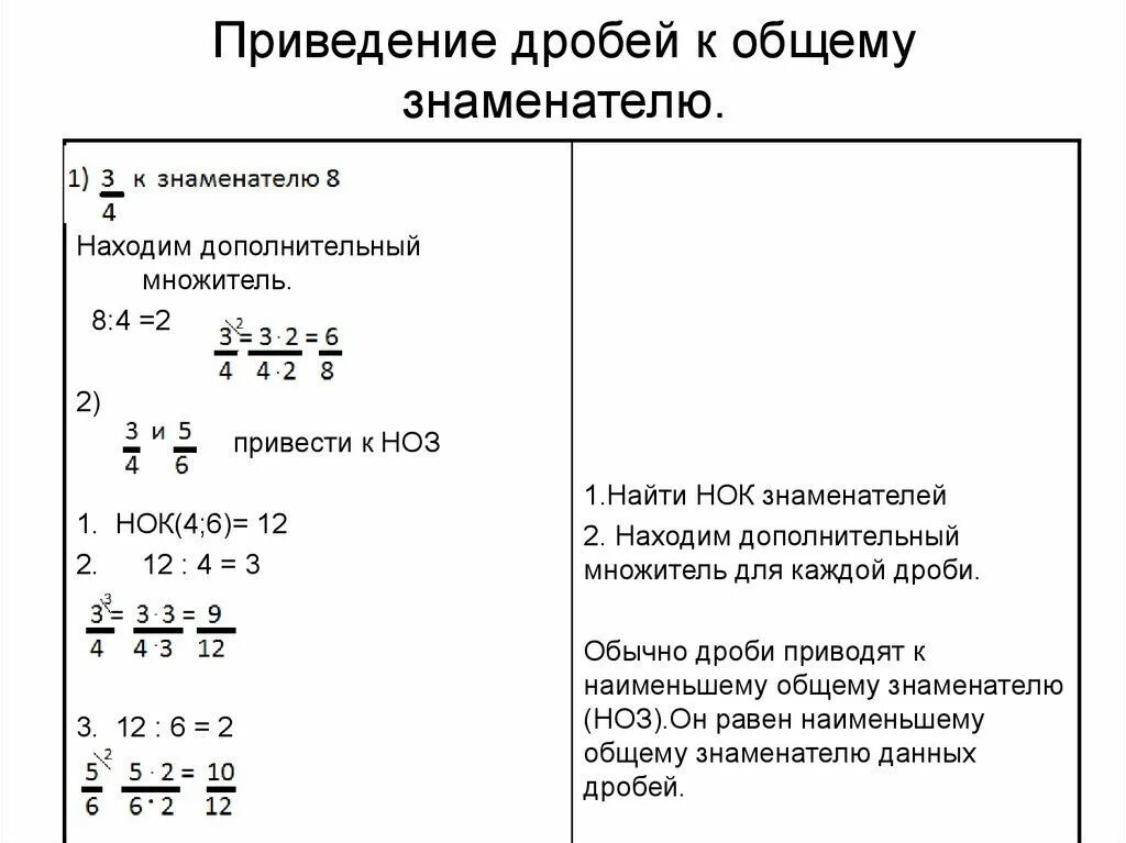 Как переводить дроби к наименьшему общему знаменателю. Как привести дроби к общему знаменателю 6 класс. приведение дроби к обзему знаменателю. приведение дробей к общему знаменателю шпоры. приведение дробей к общему знаменателю 6 правило.