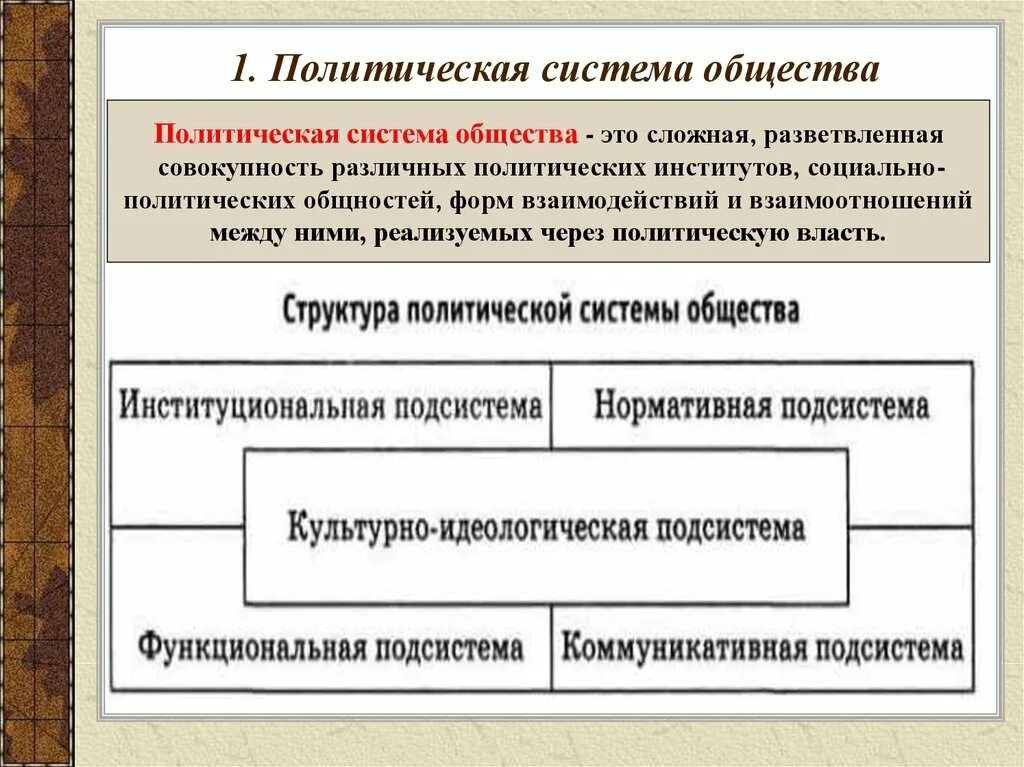 Описание политического общества