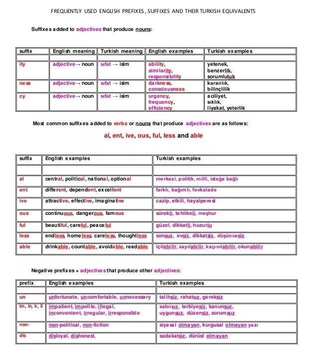 Make this adjectives negative using prefixes. English negative prefixes. приставки в английском языке. adjective prefixes правило. negative prefixes adjectives.