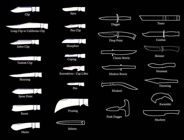 Форма клинка спир Пойнт. Ножи типа дроп поинт. Форма клинка ножа типы. Дроп поинт нож чертеж.